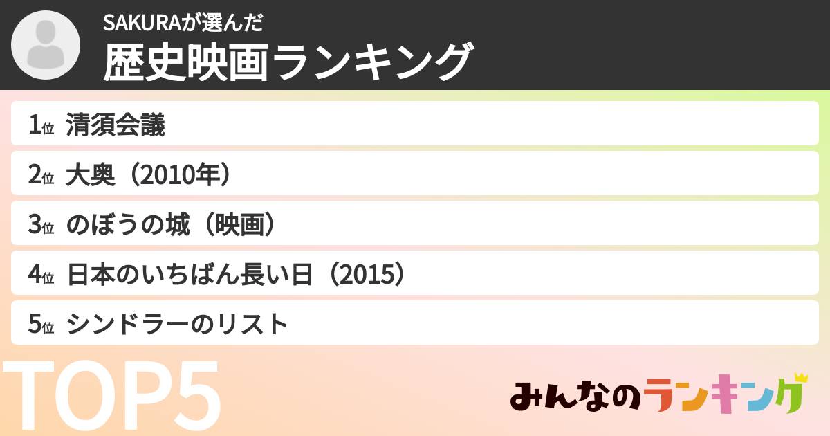 SAKURAさんの「歴史映画ランキング」