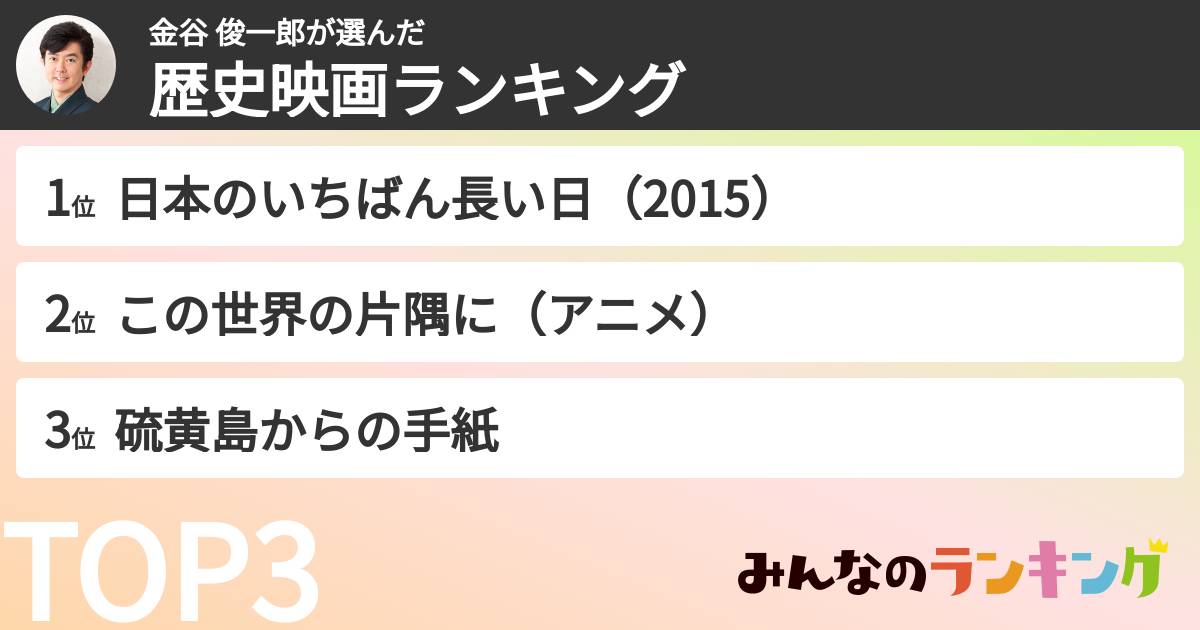 金谷 俊一郎さんの「歴史映画ランキング」