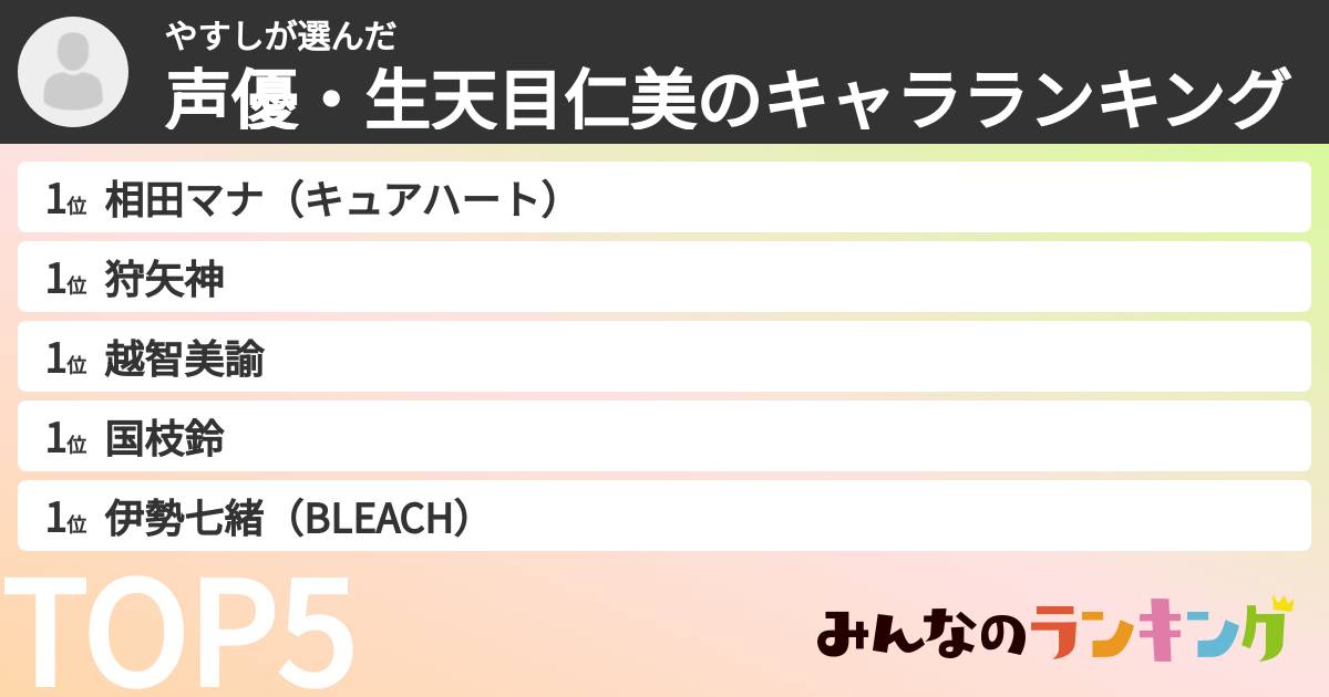 やすしさんの「声優・生天目仁美のキャラランキング」
