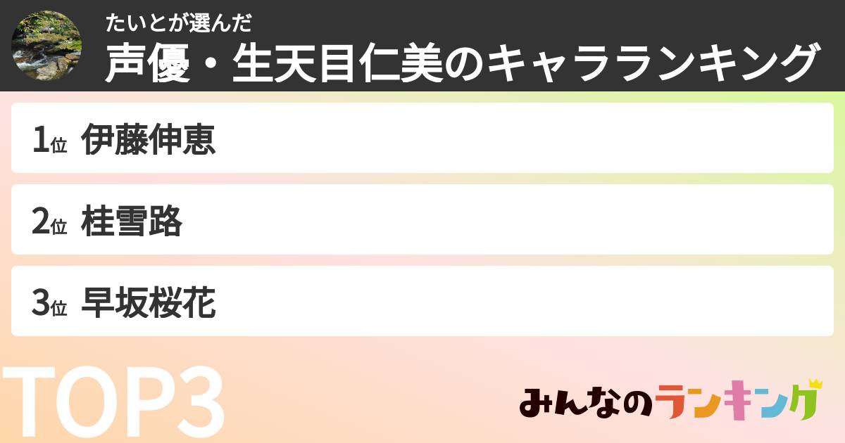 たいとさんの「声優・生天目仁美のキャラランキング」