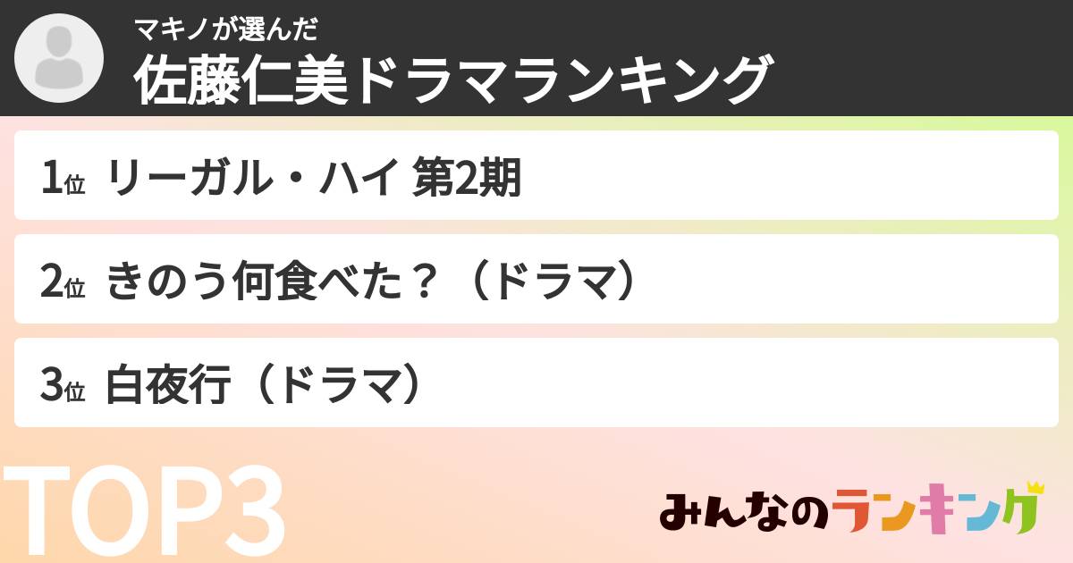 マキノさんの「佐藤仁美ドラマランキング」