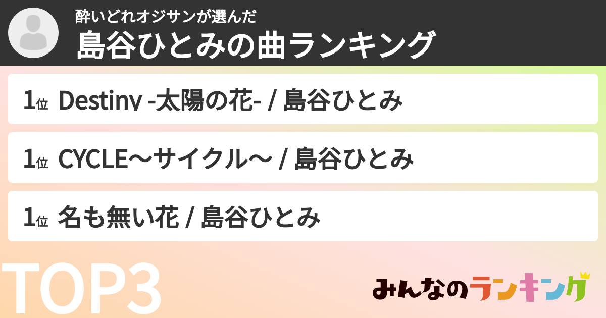 酔いどれオジサンさんの「島谷ひとみの曲ランキング」