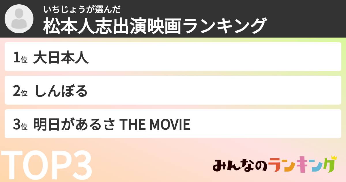 いちじょうさんの「松本人志出演映画ランキング」