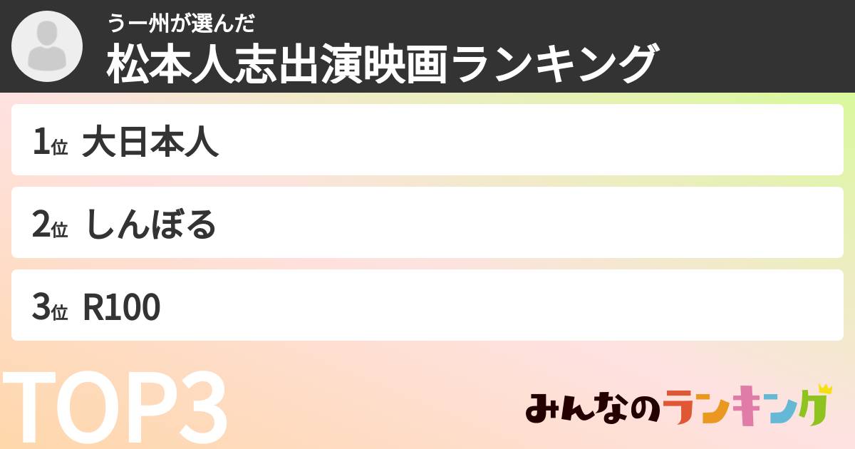 うー州さんの「松本人志出演映画ランキング」