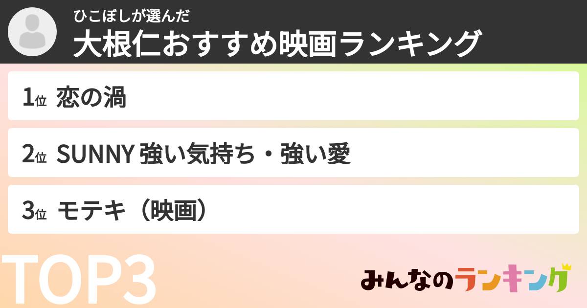 ひこぼしさんの「大根仁おすすめ映画ランキング」