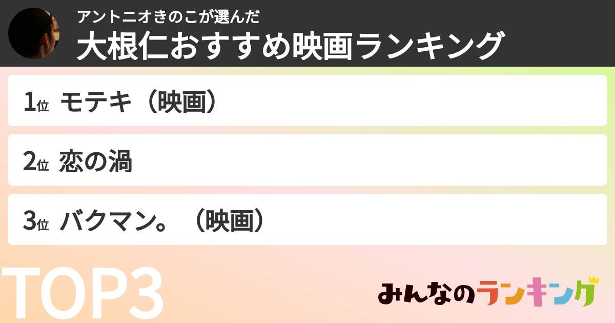 アントニオきのこさんの「大根仁おすすめ映画ランキング」