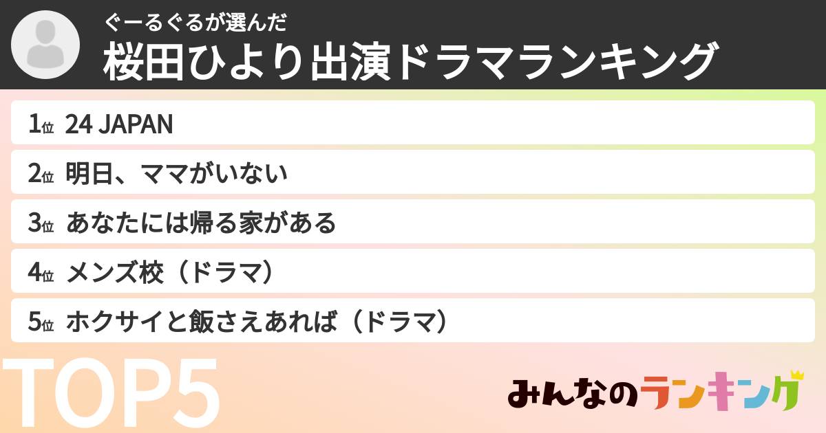 ぐーるぐるさんの「桜田ひより出演ドラマランキング」
