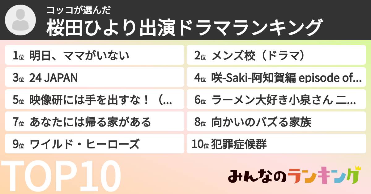 コッコさんの「桜田ひより出演ドラマランキング」