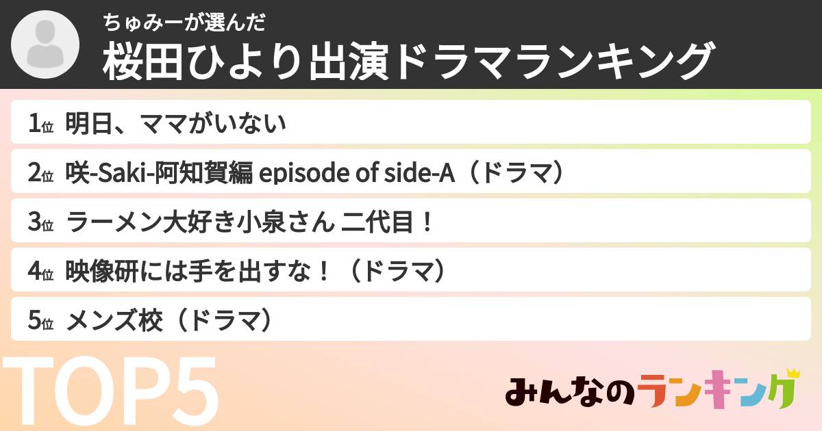 ちゅみーさんの「桜田ひより出演ドラマランキング」