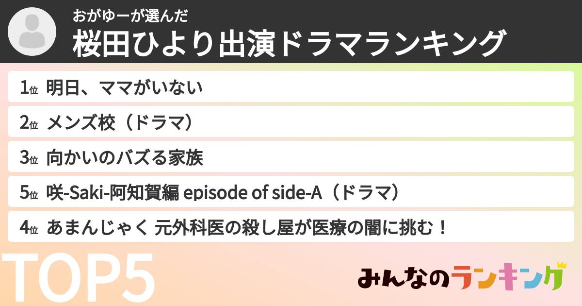おがゆーさんの「桜田ひより出演ドラマランキング」