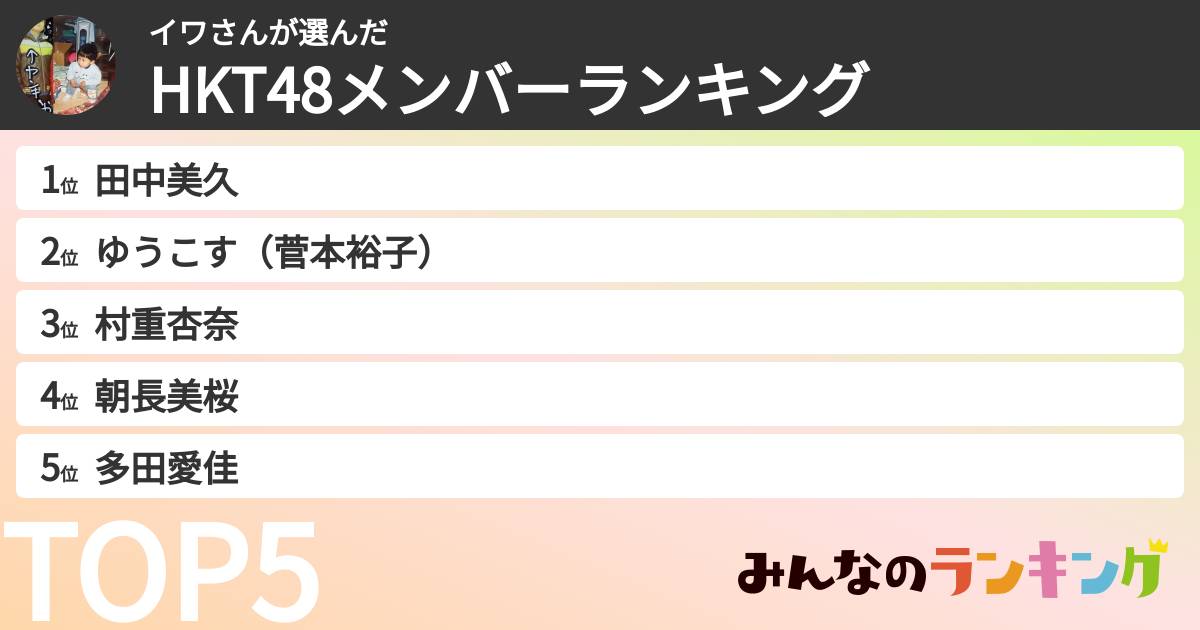 イワさんさんの「HKT48メンバーランキング」