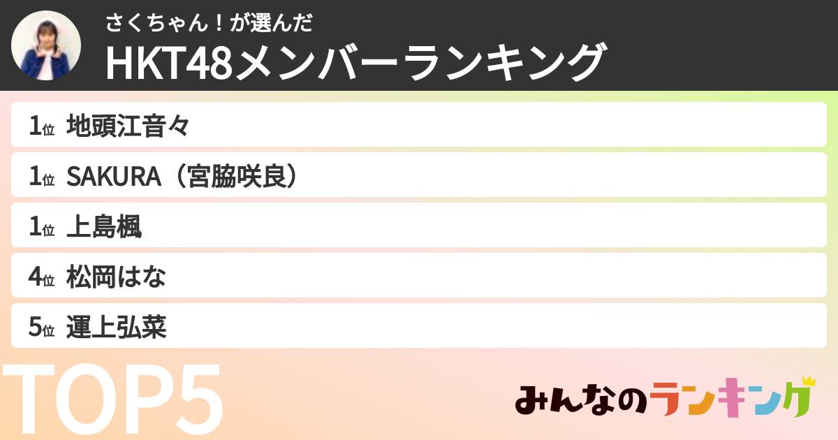 さくちゃん！さんの「HKT48メンバーランキング」