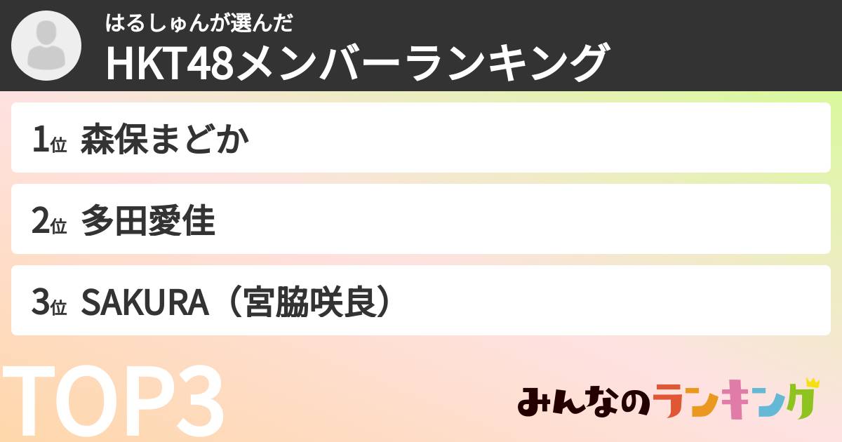 はるしゅんさんの「HKT48メンバーランキング」