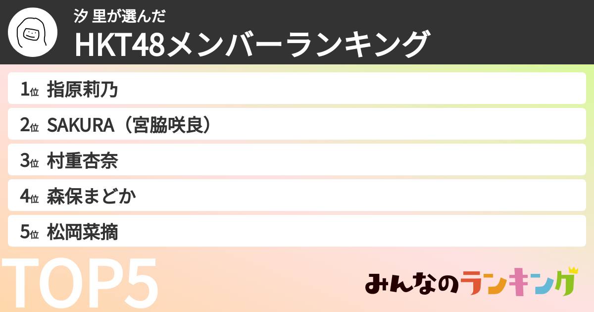 汐 里さんの「HKT48メンバーランキング」