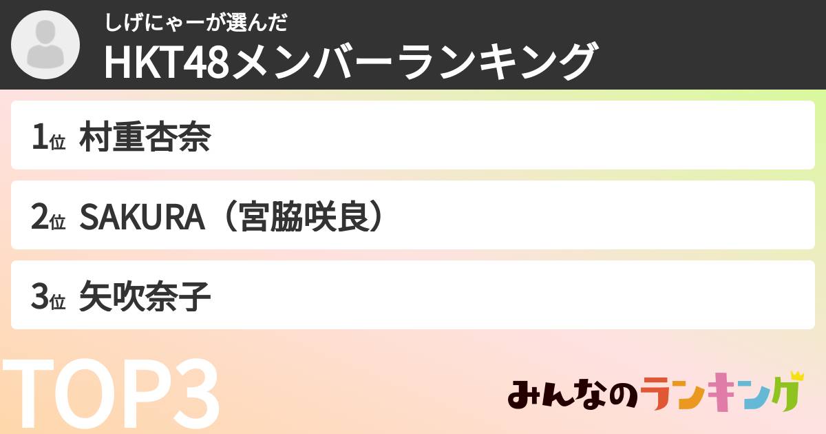 しげにゃーさんの「HKT48メンバーランキング」
