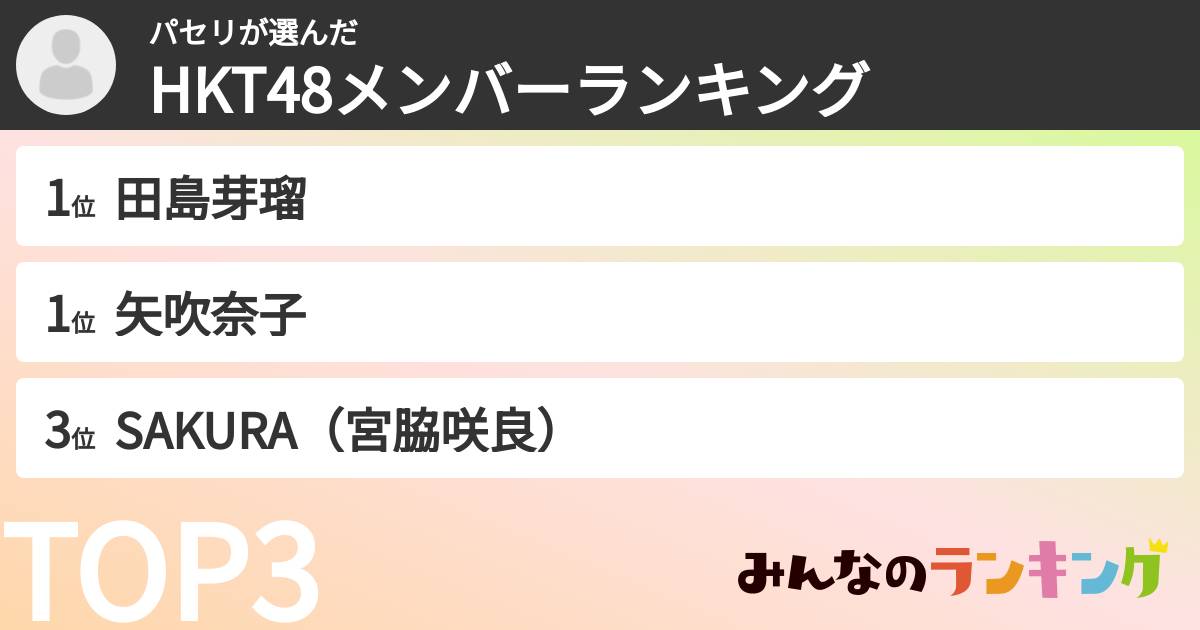パセリさんの「HKT48メンバーランキング」