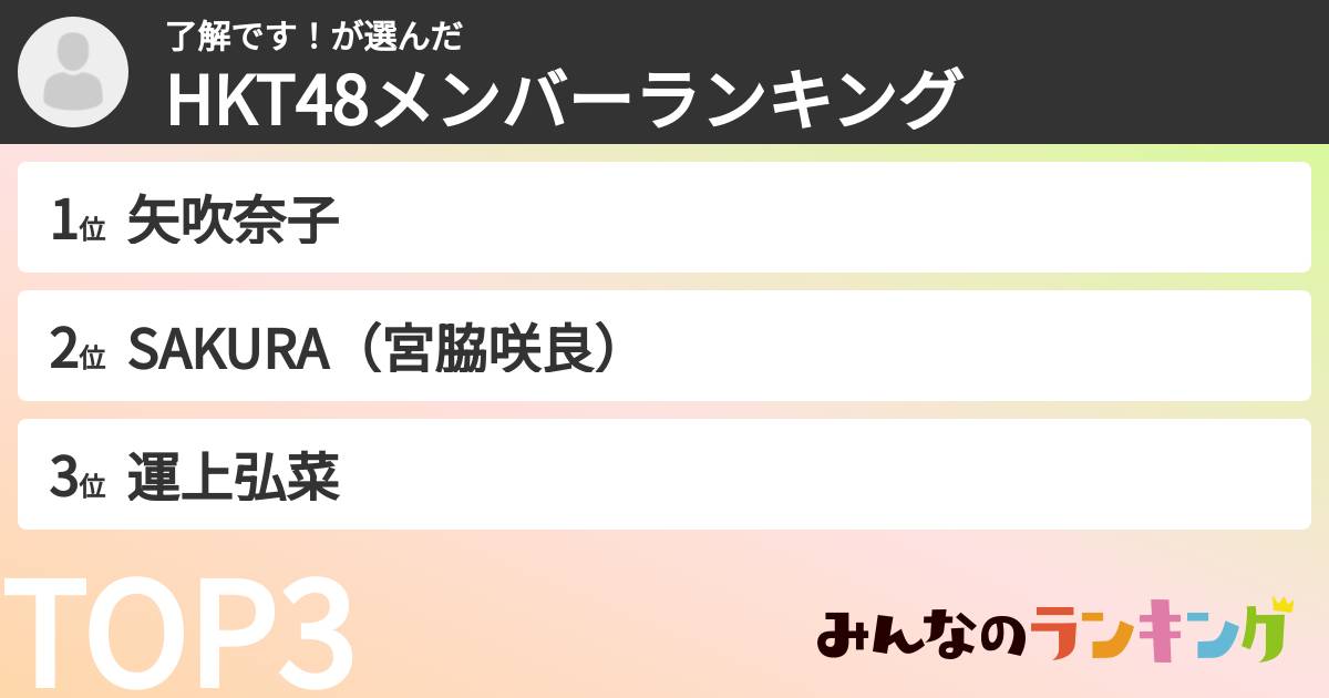 了解です！さんの「HKT48メンバーランキング」