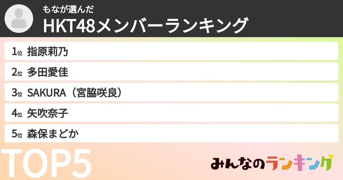 もなさんの「HKT48メンバーランキング」