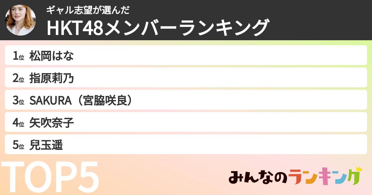 ギャル志望さんの「HKT48メンバーランキング」
