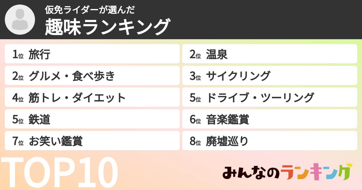 仮免ライダーさんの「趣味ランキング」