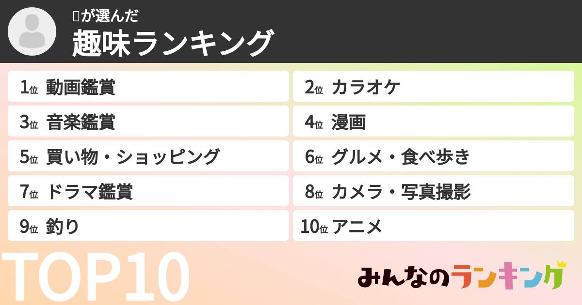 🤖さんの「趣味ランキング」