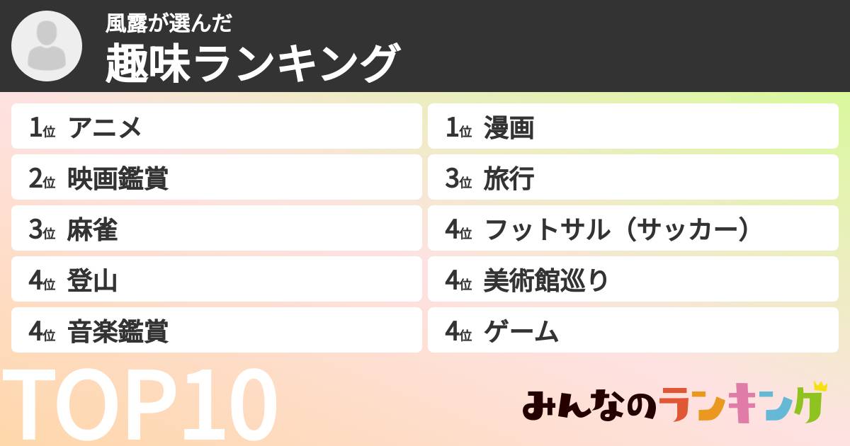 風露さんの「趣味ランキング」