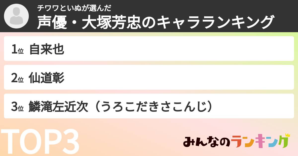 チワワといぬさんの「声優・大塚芳忠のキャラランキング」