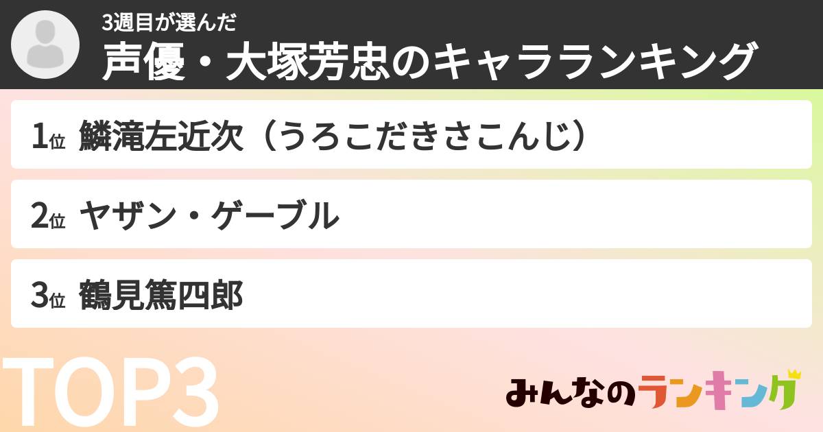 3週目さんの「声優・大塚芳忠のキャラランキング」