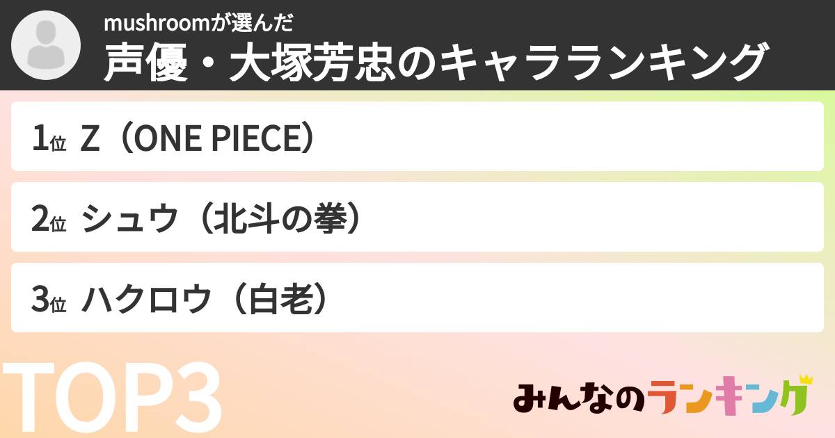 mushroomさんの「声優・大塚芳忠のキャラランキング」