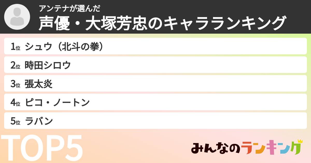 アンテナさんの「声優・大塚芳忠のキャラランキング」