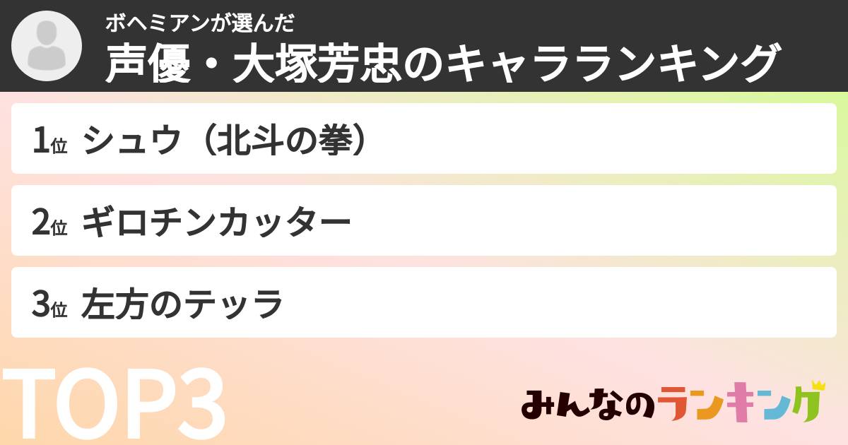 ボヘミアンさんの「声優・大塚芳忠のキャラランキング」