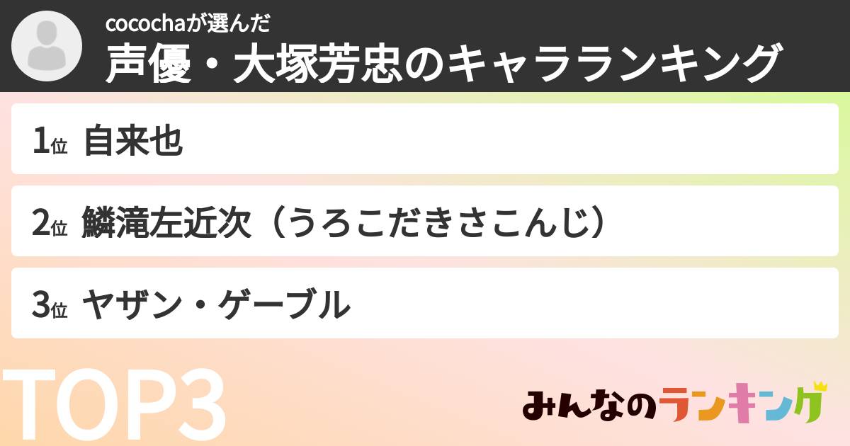 cocochaさんの「声優・大塚芳忠のキャラランキング」