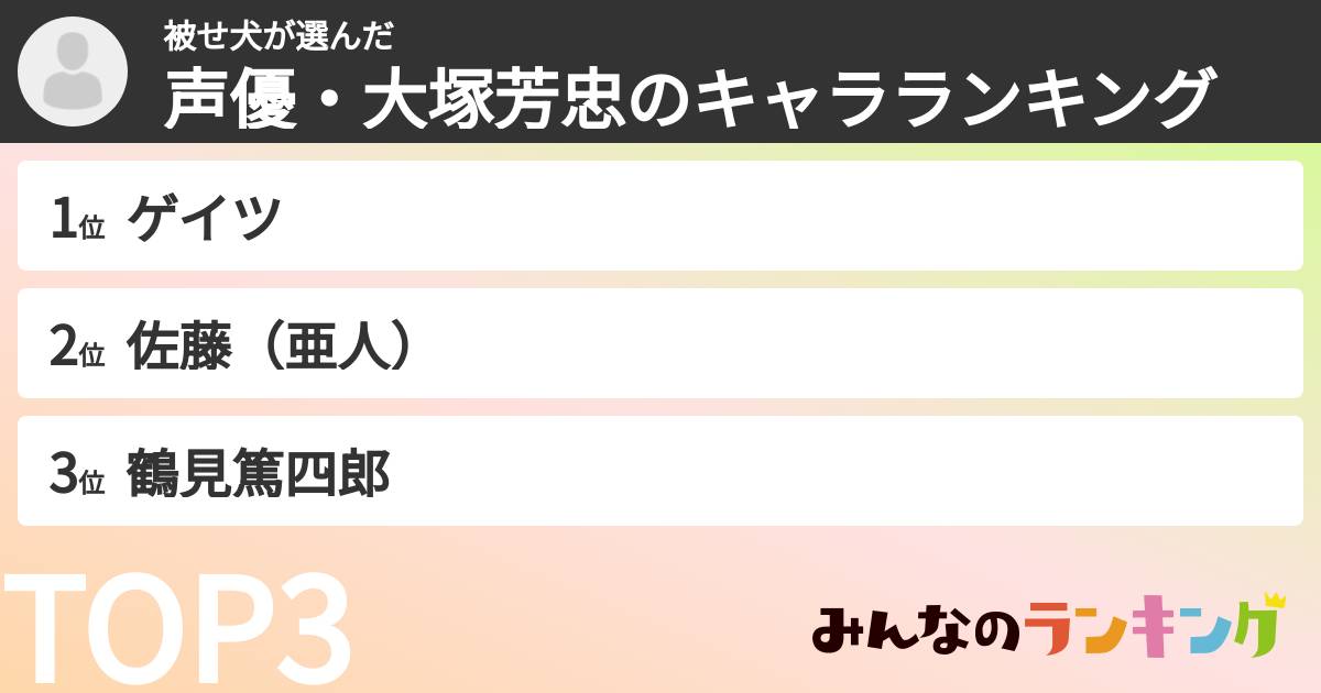 被せ犬さんの「声優・大塚芳忠のキャラランキング」