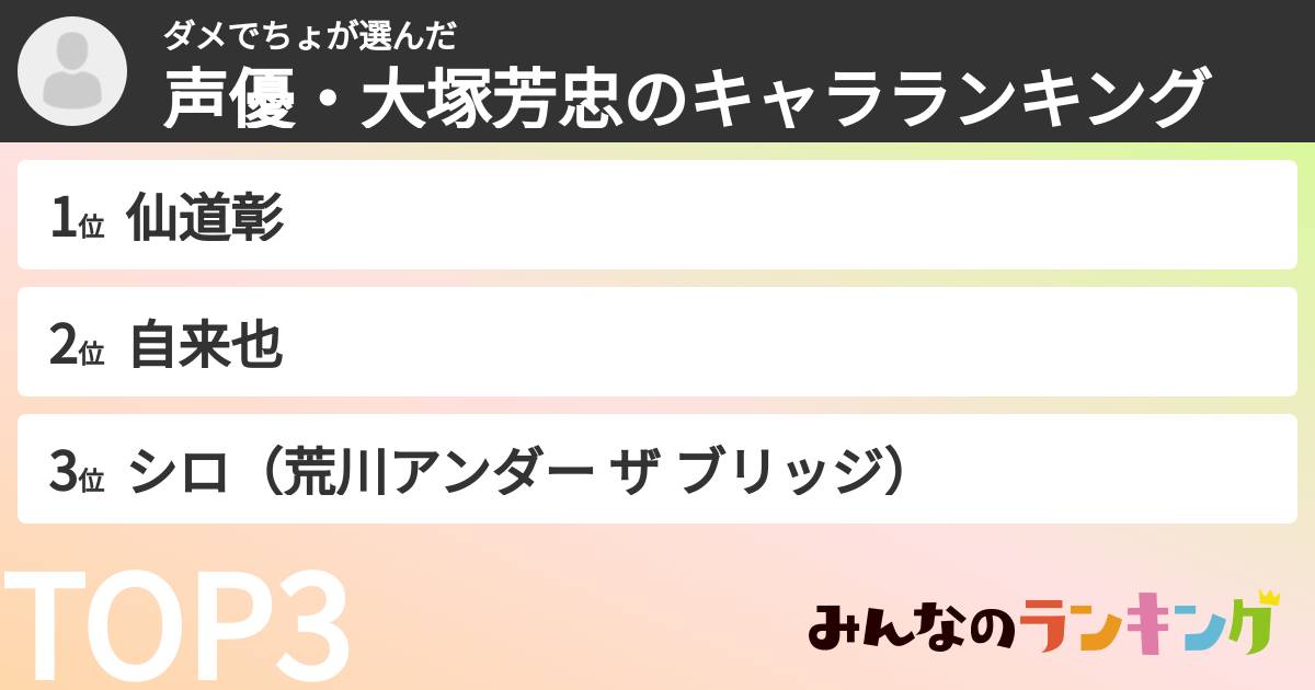 ダメでちょさんの「声優・大塚芳忠のキャラランキング」