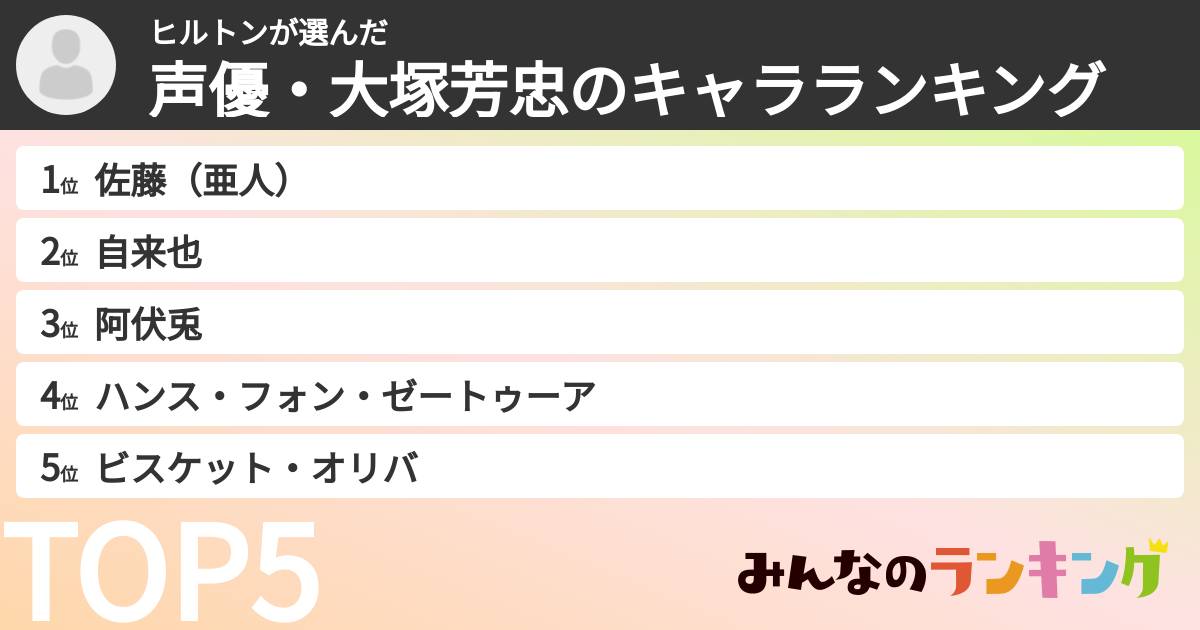 ヒルトンさんの「声優・大塚芳忠のキャラランキング」