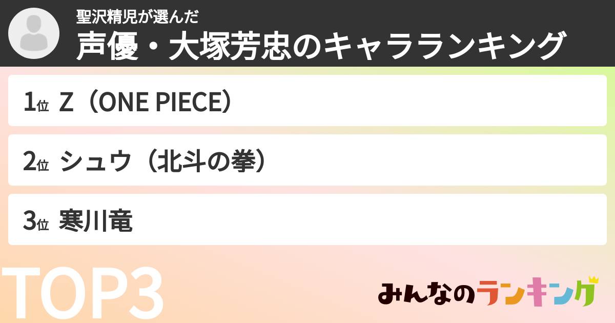 聖沢精児さんの「声優・大塚芳忠のキャラランキング」