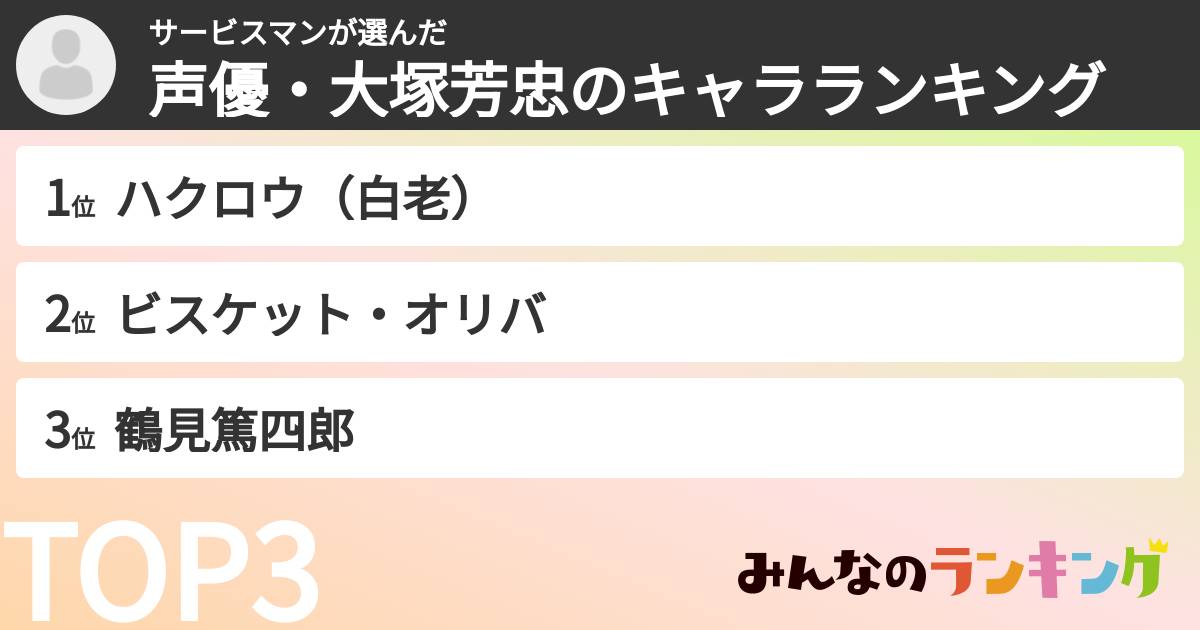 サービスマンさんの「声優・大塚芳忠のキャラランキング」