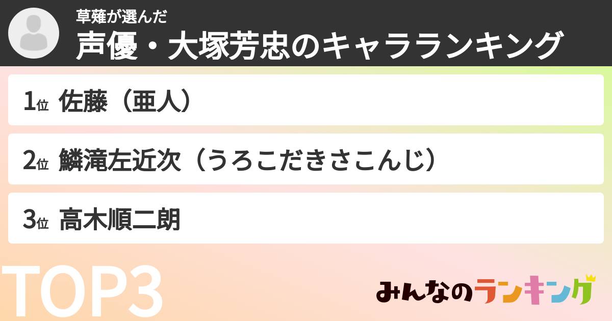 草薙さんの「声優・大塚芳忠のキャラランキング」