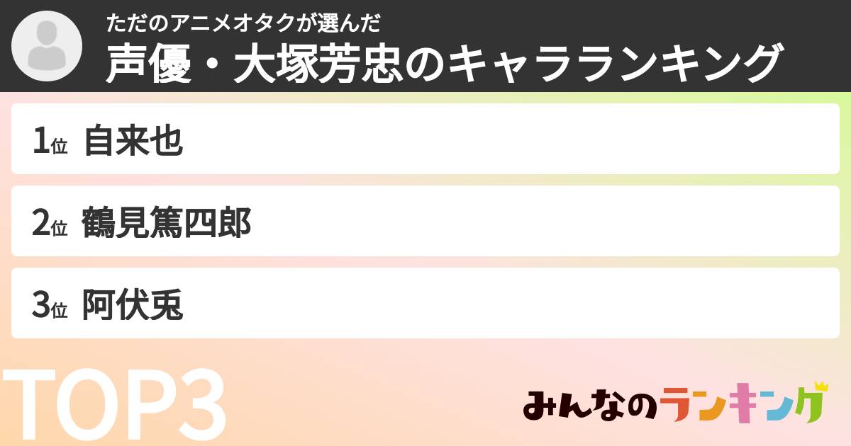 ただのアニメオタクさんの「声優・大塚芳忠のキャラランキング」