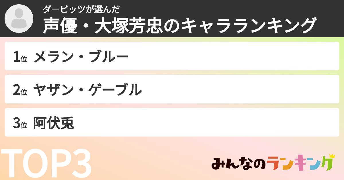 ダ―ビッツさんの「声優・大塚芳忠のキャラランキング」
