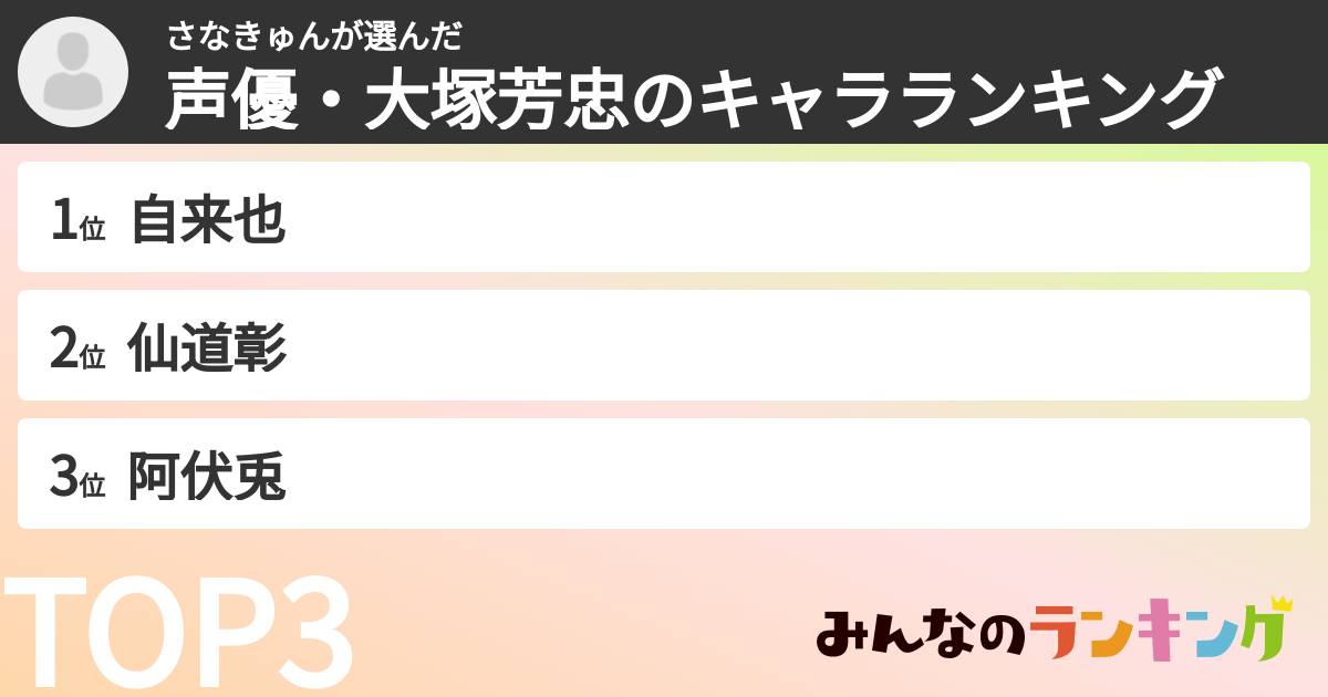 さなきゅんさんの「声優・大塚芳忠のキャラランキング」