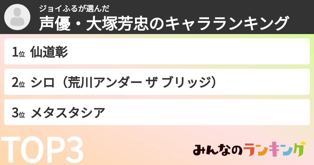 ジョイふるさんの「声優・大塚芳忠のキャラランキング」