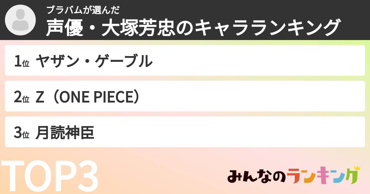 ブラバムさんの「声優・大塚芳忠のキャラランキング」