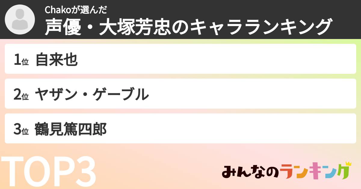 Chakoさんの「声優・大塚芳忠のキャラランキング」
