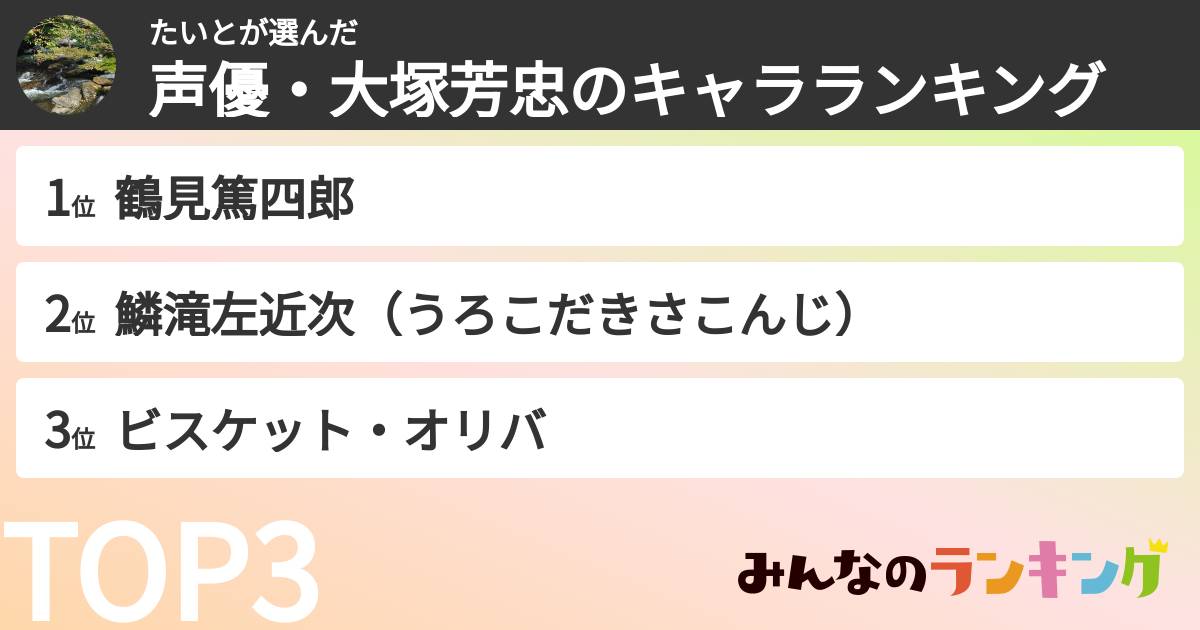 たいとさんの「声優・大塚芳忠のキャラランキング」