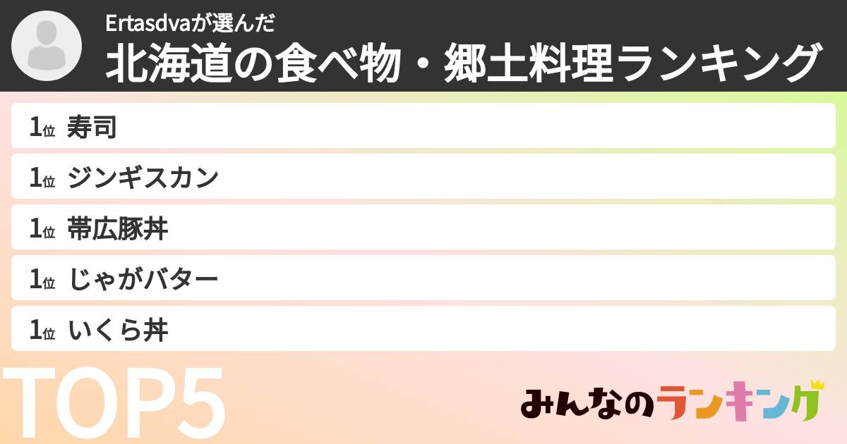 Ertasdvaさんの「北海道の食べ物・郷土料理ランキング」