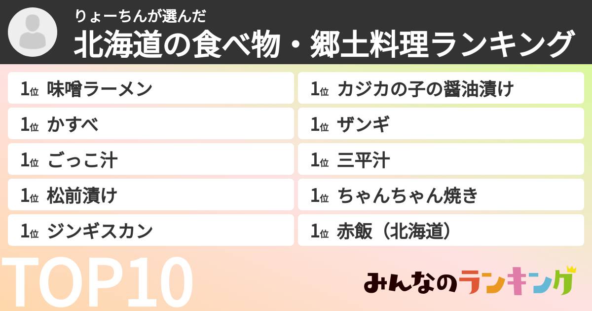りょーちんさんの「北海道の食べ物・郷土料理ランキング」