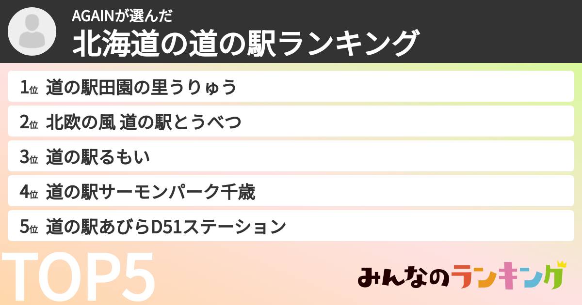 AGAINさんの「北海道の道の駅ランキング」