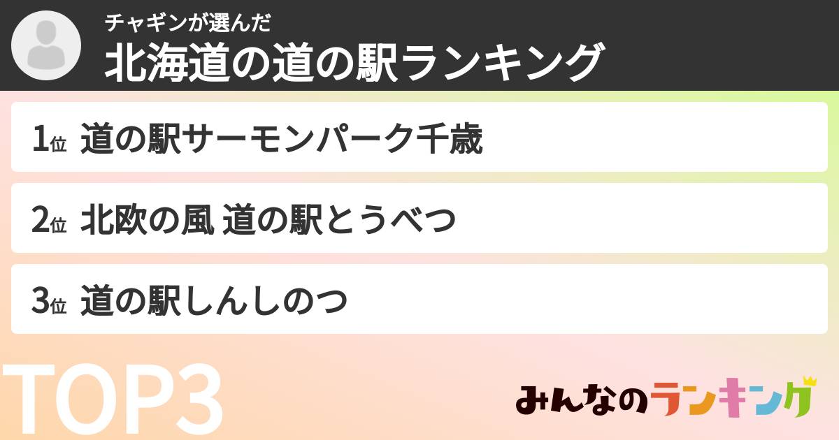チャギンさんの「北海道の道の駅ランキング」