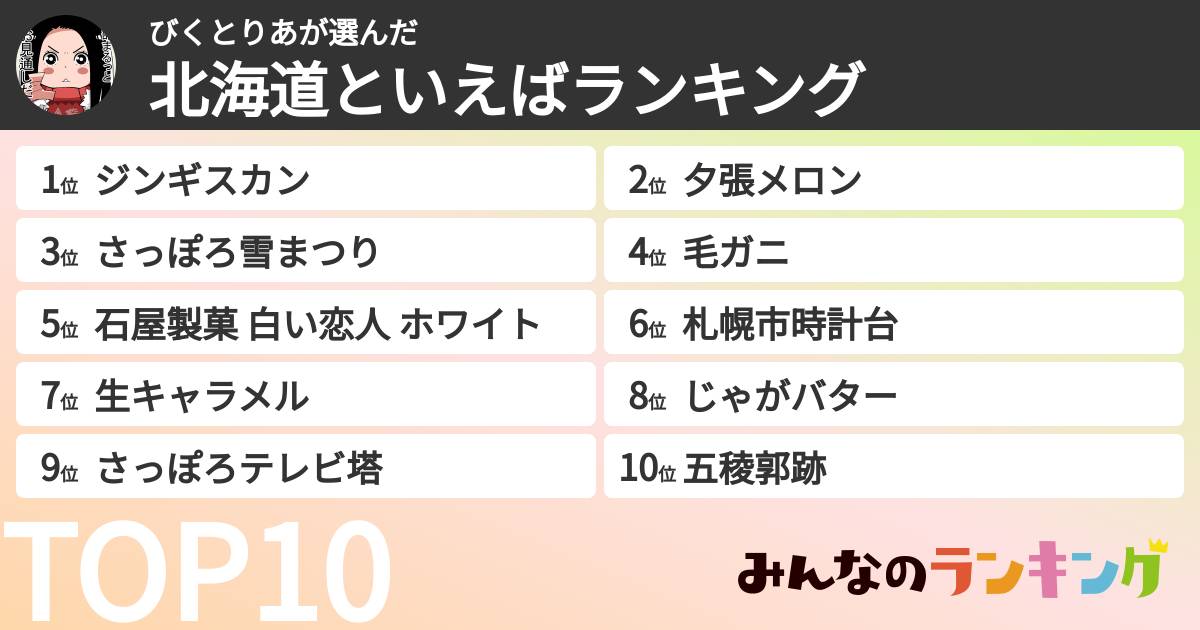 びくとりあさんの「北海道といえばランキング」